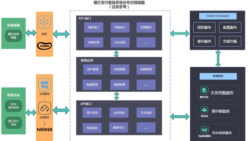 解密電商大廠技術(shù)面試 分布式擴(kuò)展與系統(tǒng)設(shè)計核心問題深度解析